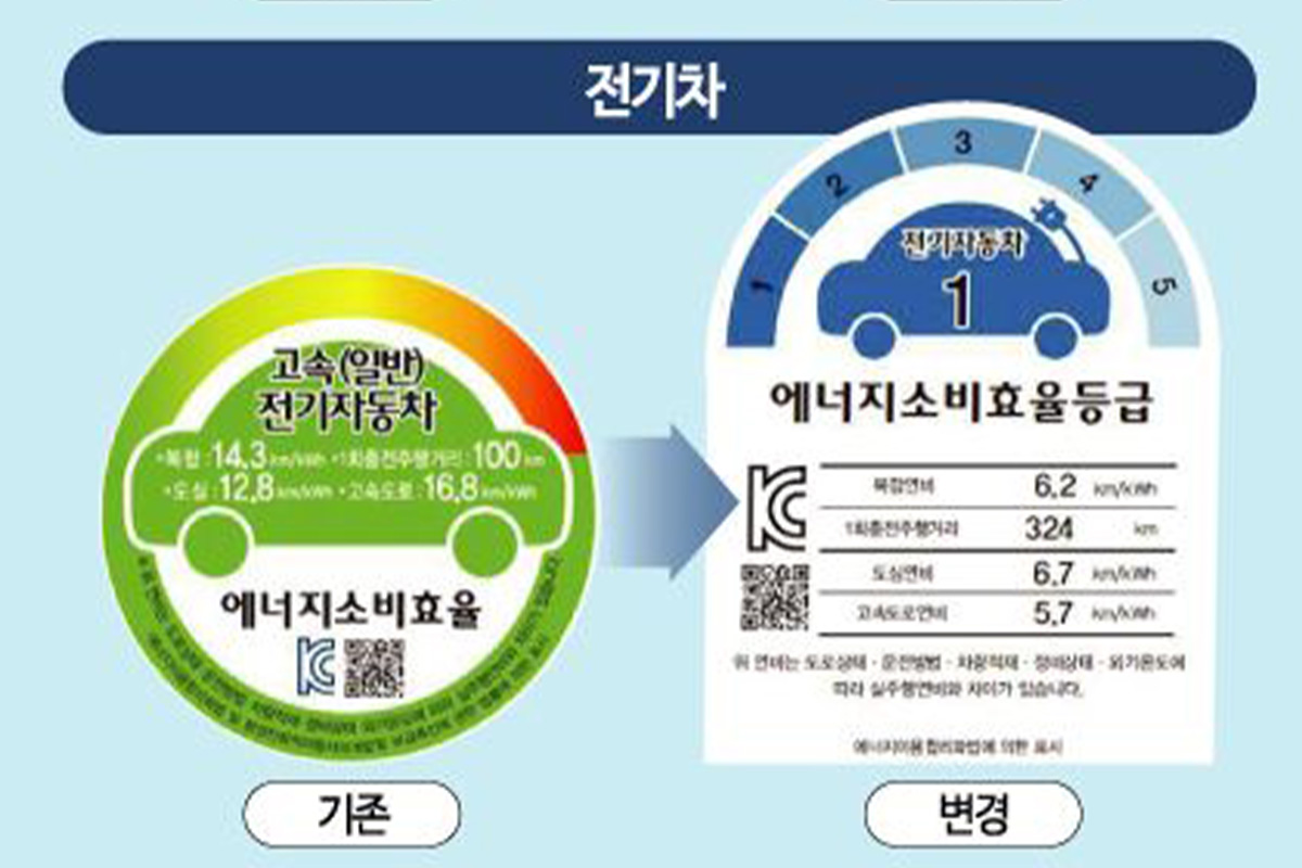 전기 변경